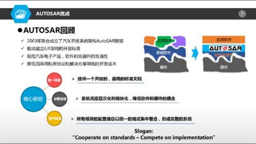 AUTOSAR對基礎(chǔ)軟件開發(fā)的機(jī)遇與挑戰(zhàn)